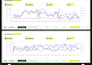 do amazon ads campaign setup and management we do amazon PPC with precision